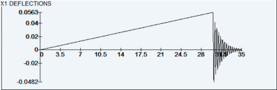 Time History Analysis - Atir Engineering Software Development